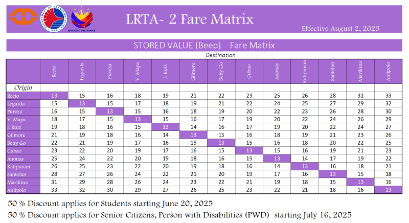 MRT LRT Stops