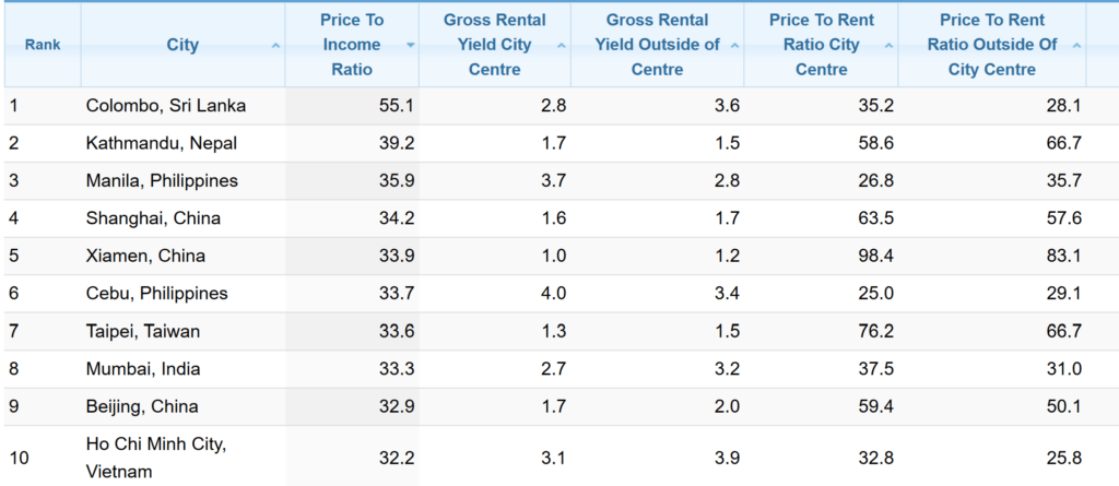 Manila Cebu homeownership crisis