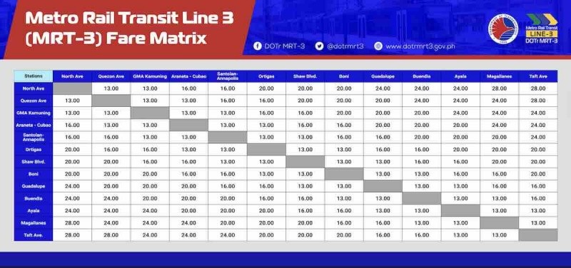 MRT LRT Stops